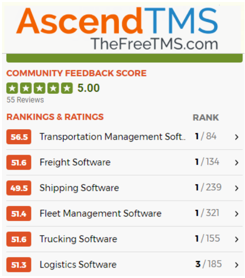 ascend tms save money