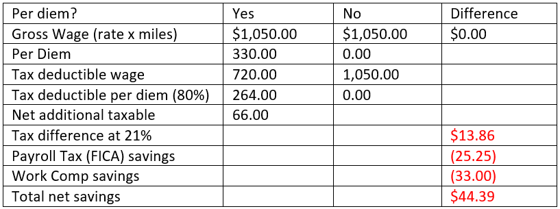 per diem pay, truck driver, trucking payroll